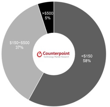 坐拥大量IP，LG或将开启授权模式