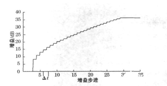 传感器