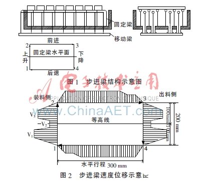 模糊PID控制