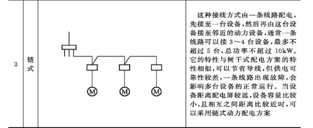 低压配电系统