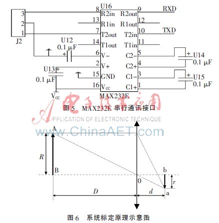 计算机视觉