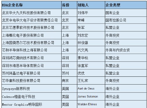 中國EDA產(chǎn)業(yè)能否突圍?