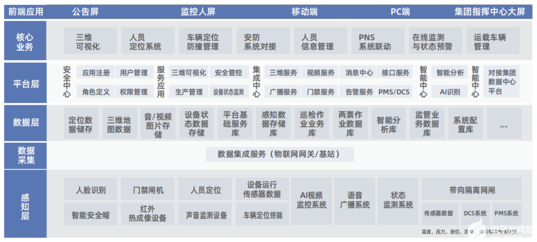 室內(nèi)定位智慧電廠三維安全可視化管控平臺(tái)