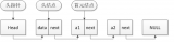 深度解析链表在STM32中的应用