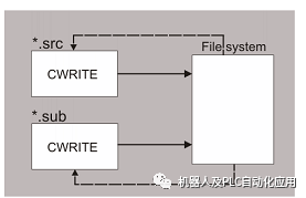 函数