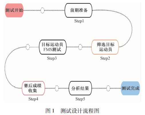 中国射击队女子50m口径步枪项目研究分析