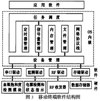 无线