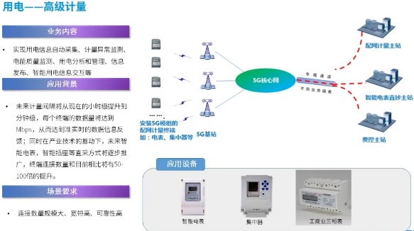 广和通4G/5G模组赋能智能电网