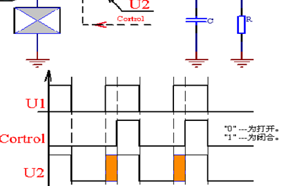 <b class='flag-5'>磁</b>放大技术<b class='flag-5'>在</b><b class='flag-5'>开关电源</b><b class='flag-5'>中</b>的应用及优势