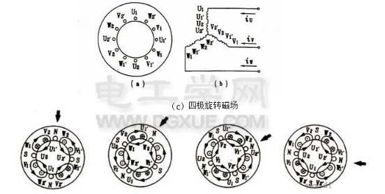 三相異步電動(dòng)機(jī)的工作原理