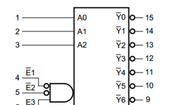 线路解码器/<b class='flag-5'>解</b><b class='flag-5'>复用器</b>转换AiP74HC/HCT138