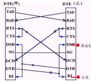 串口通訊rs-232-c詳解