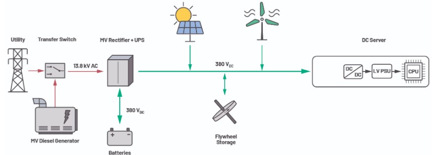 為什么直流電能計量很重要？