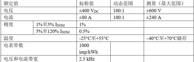 為什么直流電能計量很重要？