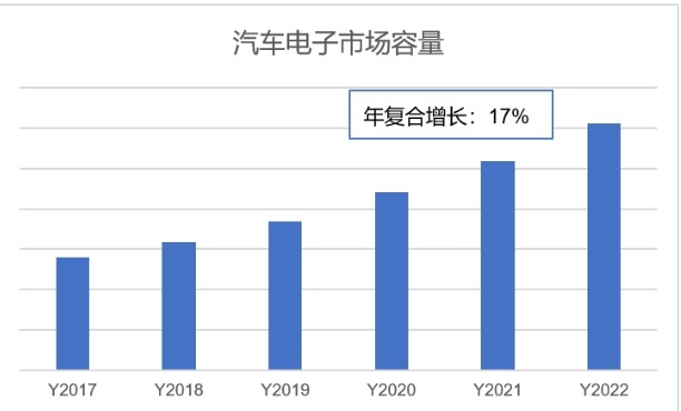 灵动MCU产品推动汽车芯片国产化