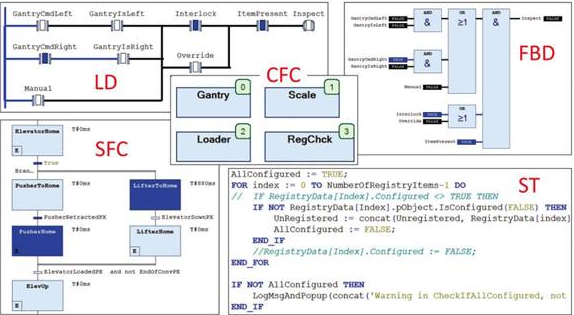 关于PLC编程该选择那种IEC 61131-3编程语言最适合