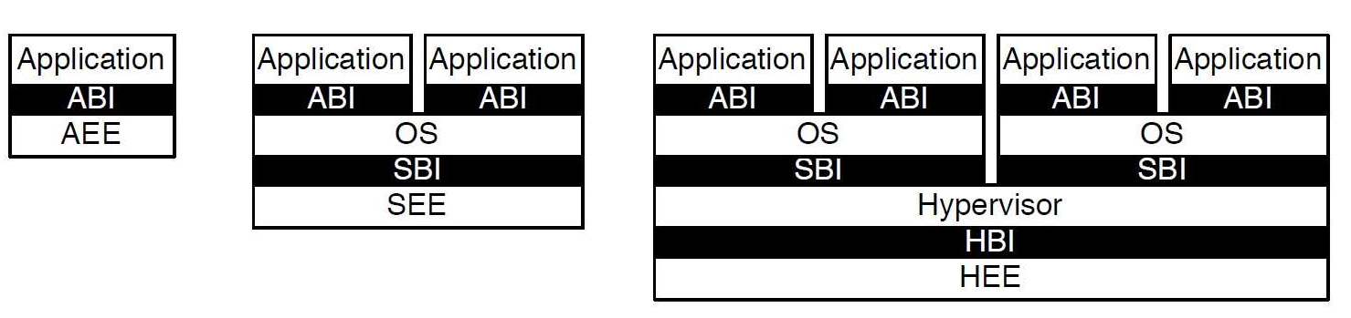 RISC-V