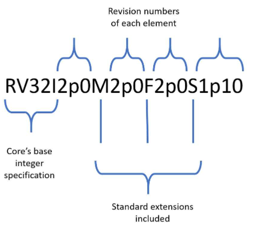 RISC-V