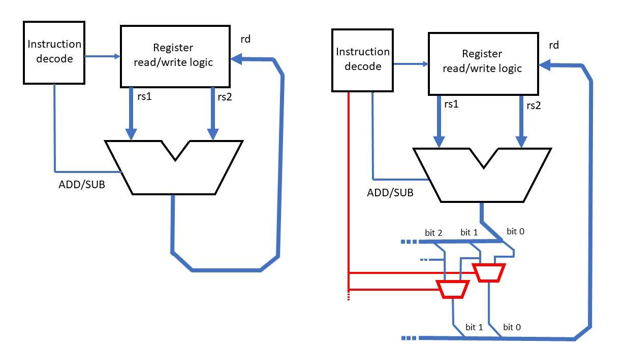 RISC-V