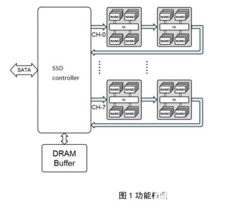 領(lǐng)存X7系列2.5寸SATA SSD產(chǎn)品介紹