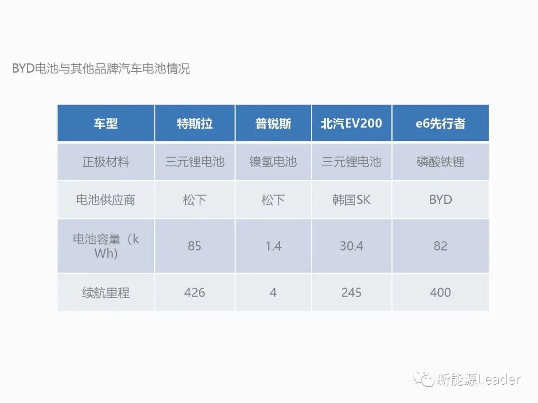 超全面比亚迪动力电池介绍！