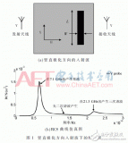 探究新型的无芯片RFID双<b class='flag-5'>极化</b>标签设计