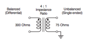 Baluns和RF组件的阻抗连接匹配