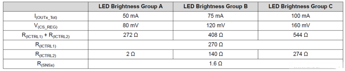 LED驱动