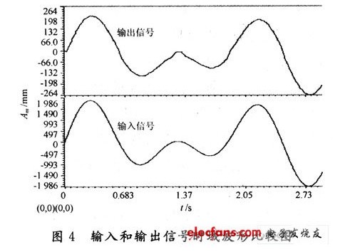 短波通信中實現時延的設計方法