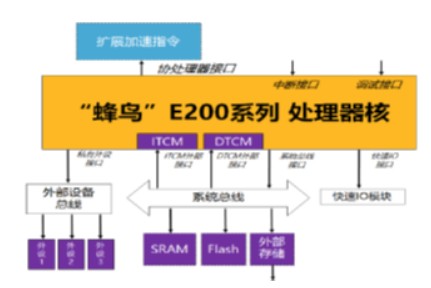 RISC-V指令集的起源與發展歷史