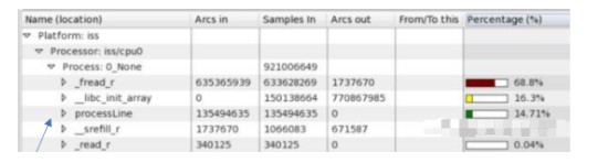 RISC-V快速入門指南