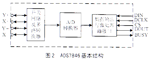 触摸屏