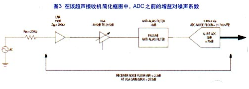 接收机