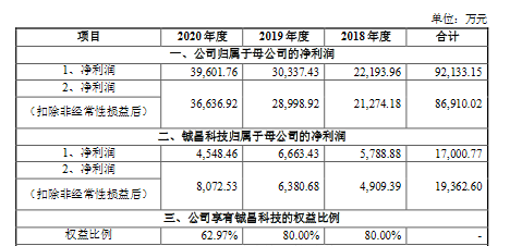 功率放大器