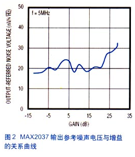 接收机