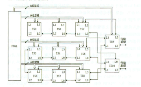 脉冲