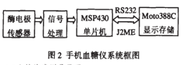 手机