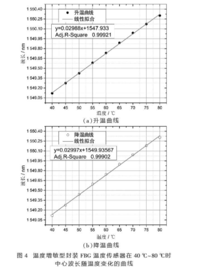 光纤耦合