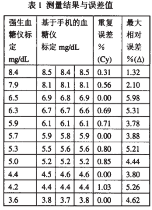 手机