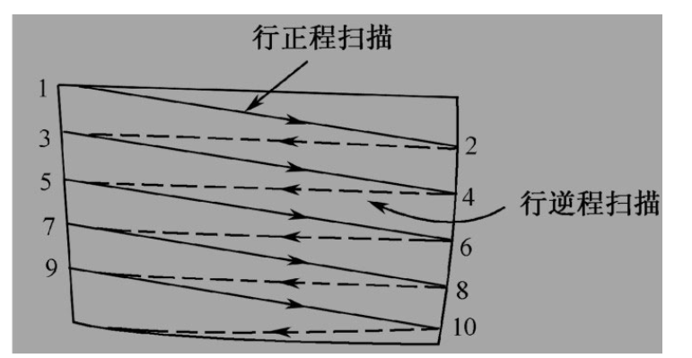 音响电路