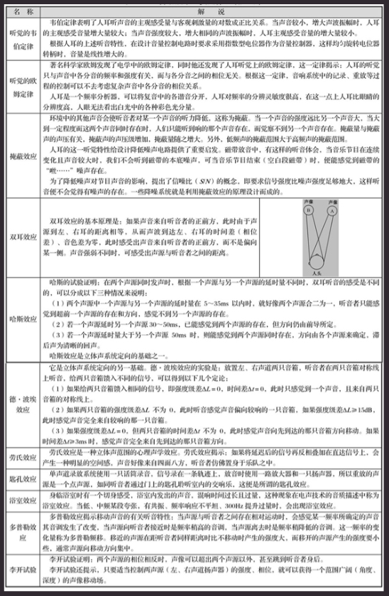 音响电路