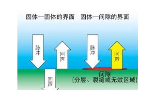 超声技术在医疗器械检测中的应用研究