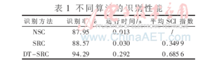 人脸识别