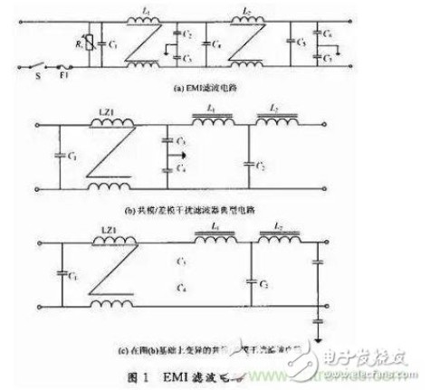 深度剖析：通信<b class='flag-5'>开关电源</b><b class='flag-5'>电磁兼容性</b>问题