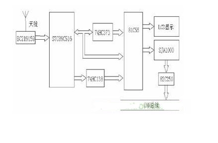 扩频通信