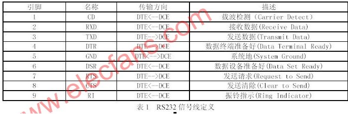 PC紅外串行通信原理