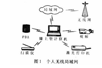 短距离无线通信技术是什么意思