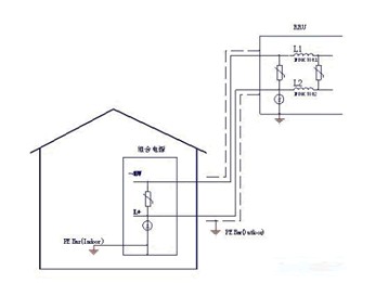 3G移動基站的電源防雷方案