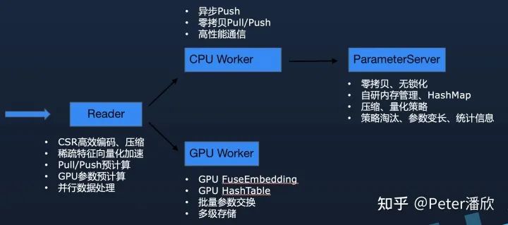 深度学习