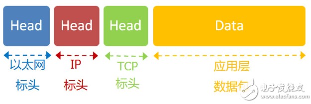 TCP协议基础知识